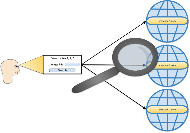 How to Implement a PHP Search Engine that Can Crawl, Index and Present Results Only of Specific Sites