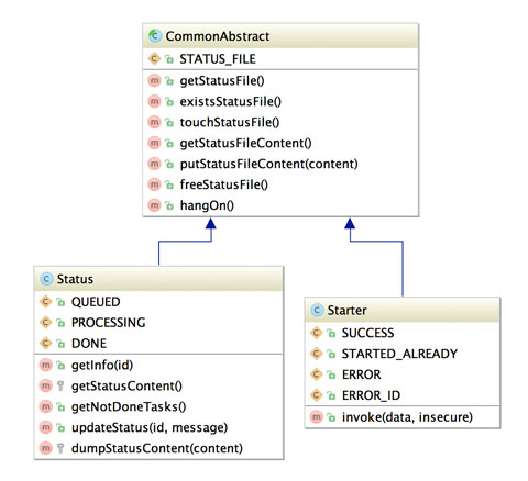 package structure